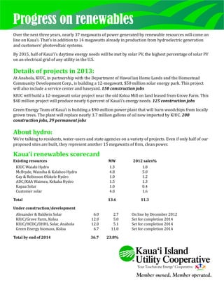 Progress on renewables
Over the next three years, nearly 37 megawatts of power generated by renewable resources will come on

line on Kaua‘ That’ in addition to 1 megawatts already in production from hydroelectric generation
            i.    s                 4

and customers’photovoltaic systems.



By 2 1 , half of Kaua‘ s daytime energy needs will be met by solar PV the highest percentage of solar PV
    0 5              i’                                              ,

on an electrical grid of any utility in the U. .
                                             S




Details of projects in 2013:
At Anahola, KI
             UC, in partnership with the Department of Hawai‘
                                                            ian Home Lands and the Homestead

Community Development Corp.is building a 1
                          ,               2 megawatt, $ 0 million solar energy park This proj
                                                       5                           .        ect

will also include a service center and baseyard.150 construction jobs


KI
 UC will build a 12 megawatt solar proj
                                      ect near the old Koloa M ill on land leased from Grove Farm.This

$ 0 million proj
 4             ect will produce nearly 6 percent of Kaua‘ s energy needs.
                                                        i’               125 construction jobs



Green Energy Team of Kaua‘ is building a $ 0 million power plant that will burn woodchips from locally
                         i                9

grown trees.The plant will replace nearly 3. million gallons of oil now imported by KI
                                           7                                         UC.200

construction jobs,39 perm anent jobs




About hydro:
W e’ talk
   re    ing to residents, water users and state agencies on a variety of proj
                                                                             ects. ven if only half of our
                                                                                  E

proposed sites are built, they represent another 1 megawatts of firm, clean power.
                                                  5



Kaua‘ renew ables scorecard
    i
Existing resources                                 MW            2012 sales%


 KI
  UC W aiahi Hydro                                  13
                                                     .                18
                                                                       .

 M cBryde, W ainiha & Kalaheo Hydro                 48
                                                     .                50
                                                                       .

 Gay & Robinson Olokele Hydro                       10
                                                     .                12
                                                                       .

 ADC/KAA W aimea, Kekaha Hydro                      15
                                                     .                13
                                                                       .

 Kapaa Solar                                        10
                                                     .                04
                                                                       .

 Customer solar                                     40
                                                     .                16
                                                                       .



Total                                              13.
                                                     6               11.
                                                                       3



Under construction/developm ent


 Alexander & Baldwin Solar                    60
                                               .      27
                                                       .        On line by December 2 1
                                                                                     0 2

 KI
  UC/Grove Farm, Koloa                       1 .
                                              20      50
                                                       .        Set for completion 2 1
                                                                                    0 4

 KI
  UC/HCDC/DHHL Solar, Anahola                1 .
                                              20      51
                                                       .        Set for completion 2 1
                                                                                    0 4

 Green Energy biomass, Koloa                  67
                                               .     1 .
                                                      10        Set for completion 2 1
                                                                                    0 4



Total by end of 2014                        36.
                                              7    23.
                                                     8%
 