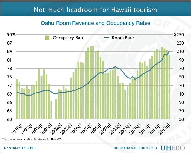 Economists' Presentation at Legislative Briefing