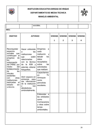 INSITUCION EDUCATIVA BRISAS DE IRIQUE
DEPARTAMENTO DE MEDIA TECNICA
MANEJO AMBIENTAL
29
sociales.
MES:
OBJETIVO ACTVIDAD SEMANA
1
SEMANA
2
SEMANA
3
SEMANA
4
Reconquistar
espacios
sociales que
contribuyan al
progreso de
los
subproyecto
del PRAE por
medio del
fortalecimiento
de los
vínculos
existentes
con otras
instituciones
dedicadas al
estudio del
ambiente.
Hacer entrevista
a las
instituciones
que estén
relacionadas
con la técnica
de la IEBI y
además obtener
fotografías.
Dirigirnos a
cada
institución y
tabular los
datos
recopilados
sobre las
actividades
que realizan.
Abrir espacio en
emisoras para
dar información
de la institución
y sus
alrededores
ambientalmente.
Capacitarnos
en TV
Orinoquia
como
periodista
escolares.
Entrevistar a
las entidades
como
Cormacarena
y otras sobre
temas
ambientales.
 