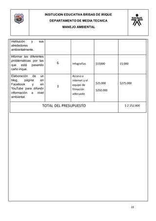 INSITUCION EDUCATIVA BRISAS DE IRIQUE
DEPARTAMENTO DE MEDIA TECNICA
MANEJO AMBIENTAL
33
institución y sus
alrededores
ambientalmente.
Informar las diferentes
problemáticas por las
que está pasando
caño irique.
6 Infografías $15000 15.000
Elaboración de un
blog, página en
Facebook y en
YouTube para difundir
información a nivel
ambiental.
3
Acceso a
internet y el
equipo de
filmación
adecuado
$25.000
$250.000
$275.000
TOTAL DEL PRESUPUESTO $ 2´252.800
 