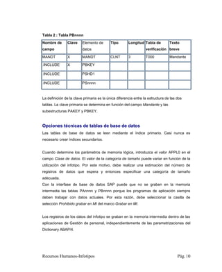Tabla 2 : Tabla PBnnnn

Nombre de      Clave     Elemento de       Tipo       Longitud Tabla de         Texto
campo                    datos                                   verificación breve

MANDT          X         MANDT             CLNT       3          T000           Mandante

.INCLUDE       X         PBKEY

.INCLUDE                 PSHD1

.INCLUDE                 PSnnnn



La definición de la clave primaria es la única diferencia entre la estructura de las dos
tablas. La clave primaria se determina en función del campo Mandante y las
subestructuras PAKEY y PBKEY.



Opciones técnicas de tablas de base de datos
Las tablas de base de datos se leen mediante el índice primario. Casi nunca es
necesario crear índices secundarios.


Cuando determine los parámetros de memoria lógica, introduzca el valor APPL0 en el
campo Clase de datos. El valor de la categoría de tamaño puede variar en función de la
utilización del infotipo. Por este motivo, debe realizar una estimación del número de
registros de datos que espera y entonces especificar una categoría de tamaño
adecuada.
Con la interfase de base de datos SAP puede que no se graben en la memoria
intermedia las tablas PAnnnn y PBnnnn porque los programas de aplicación siempre
deben trabajar con datos actuales. Por esta razón, debe seleccionar la casilla de
selección Prohibido grabar en MI del marco Grabar en MI.


Los registros de los datos del infotipo se graban en la memoria intermedia dentro de las
aplicaciones de Gestión de personal, independientemente de las parametrizaciones del
Dictionary ABAP/4.




Recursos Humanos-Infotipos                                                           Pág. 10
 
