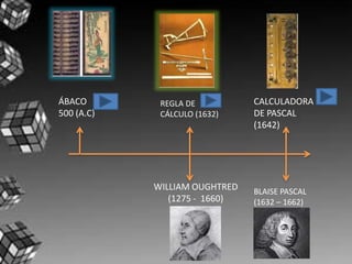 ÁBACO
500 (A.C)
REGLA DE
CÁLCULO (1632)
WILLIAM OUGHTRED
(1275 - 1660)
CALCULADORA
DE PASCAL
(1642)
BLAISE PASCAL
(1632 – 1662)
 