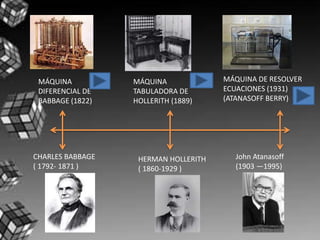 MÁQUINA
DIFERENCIAL DE
BABBAGE (1822)
CHARLES BABBAGE
( 1792- 1871 )
MÁQUINA
TABULADORA DE
HOLLERITH (1889)
HERMAN HOLLERITH
( 1860-1929 )
MÁQUINA DE RESOLVER
ECUACIONES (1931)
(ATANASOFF BERRY)
John Atanasoff
(1903 —1995)
 