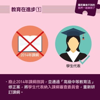 •廢止2014年課綱微調，並通過「高級中等教育法」
修正案，將學生代表納入課綱審查委員會，重新研
訂課綱。
2014年課綱
學生代表
1教育在進步
國民黨做不到的
我們一起做到了
 