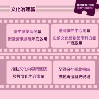 文化治理篇
臺中歌劇院開幕
衛武營歌劇院年底啟用
臺灣戲曲中心開幕
史前文化博物館南科分館
推動文化內容策進院
發展文化內容產業
全區保存臺北機廠
推動再造歷史現場
年底啟用
國民黨做不到的
我們一起做到了
 