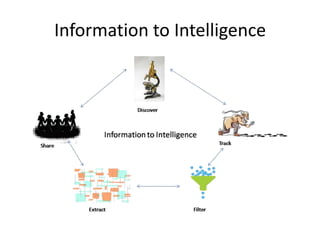 Information to Intelligence