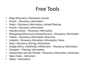 Free ToolsBlogs (Discovery, Information, Social)Search  - Discovery, InformationFeeds – Discovery, Information, Limited FilteringPortals – Discovery, InformationIndustry eZines - Discovery, InformationNewsgroups/Discussion Groups/Forums – Discovery, InformationTwitter – Discovery, Information, Real-timeLinkedIn – Discovery, Extraction, Information, ShareNing– Discovery, Sharing, Information Google Alerts, InfoMinder, InfoStreams – Discovery, InformationCompete – Filtering, InformationIndeed (Jobs and Job Trends) – Discovery, Information, ExtractionOpen Calais – ExtractionAlltop - Information