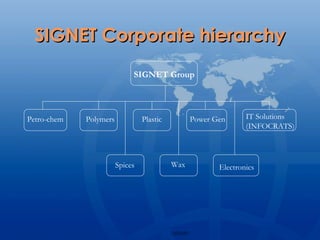 SIGNET Corporate hierarchy SIGNET Group Petro-chem Plastic Power Gen IT Solutions (INFOCRATS) Polymers Spices Wax Electronics 
