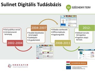 Sulinet Digitális Tudásbázis



 • Első publikus verzió
                               2004-2007          • Előadás-szerkesztő
                                                                                  2012-
 • 4-6 közismereti        • További közoktatási   • Offline lejátszás    • Hálózati tanulás
   tananyag                 tananyagok            • Fogalomgráfok          támogatása
                          • Szakképzés                                   • Fogalom-alapú
                          • Jó gyakorlatok                                 keresés
      2002-2004                                        2008-2011
 