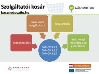 Szolgáltatói kosár
kosar.educatio.hu

                    Tanácsadói
                                     Taneszközök
                  szolgáltatások



                                                     Intézményi
      Továbbképzések                               innovációk, jó
                            TÁMOP 3.1.4             gyakorlatok
                            TÁMOP 3.1.6
                            TÁMOP 3.1.7
 