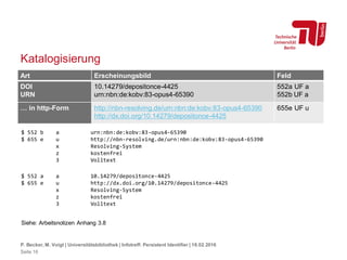 Katalogisierung
Art Erscheinungsbild Feld
DOI
URN
10.14279/depositonce-4425
urn:nbn:de:kobv:83-opus4-65390
552a UF a
552b UF a
… in http-Form http://nbn-resolving.de/urn:nbn:de:kobv:83-opus4-65390
http://dx.doi.org/10.14279/depositonce-4425
655e UF u
P. Becker, M. Voigt | Universitätsbibliothek | Infotreff: Persistent Identifier | 18.02.2016
Seite 16
$ 552 b a urn:nbn:de:kobv:83-opus4-65390
$ 655 e u http://nbn-resolving.de/urn:nbn:de:kobv:83-opus4-65390
x Resolving-System
z kostenfrei
3 Volltext
$ 552 a a 10.14279/depositonce-4425
$ 655 e u http://dx.doi.org/10.14279/depositonce-4425
x Resolving-System
z kostenfrei
3 Volltext
Siehe: Arbeitsnotizen Anhang 3.8
 