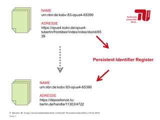 P. Becker, M. Voigt | Universitätsbibliothek | Infotreff: Persistent Identifier | 18.02.2016
Seite 7
NAME
urn:nbn:de:kobv:83-opus4-65390
ADRESSE
https://opus4.kobv.de/opus4-
tuberlin/frontdoor/index/index/docId/65
39
NAME
urn:nbn:de:kobv:83-opus4-65390
ADRESSE
https://depositonce.tu-
berlin.de/handle/11303/4722
Persistent Identifier Register
 