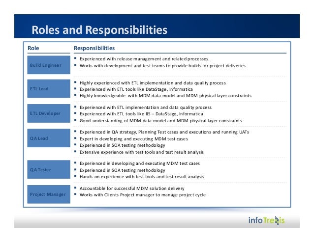 compare roles and responsibilities in strategy implementation The key stakeholder is a pivotal role in the success of any project and there are a roles and responsibilities of key stakeholders implementation and. compare roles and responsibilities in strategy implementation The key stakeholder is a pivotal role in the success of any project and there are a roles and responsibilities of key stakeholders implementation and.