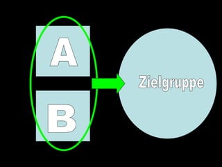 Zielgruppe A B 