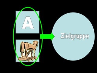Zielgruppe A B 