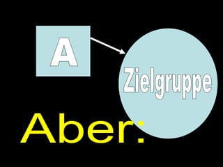 Zielgruppe A Aber: 