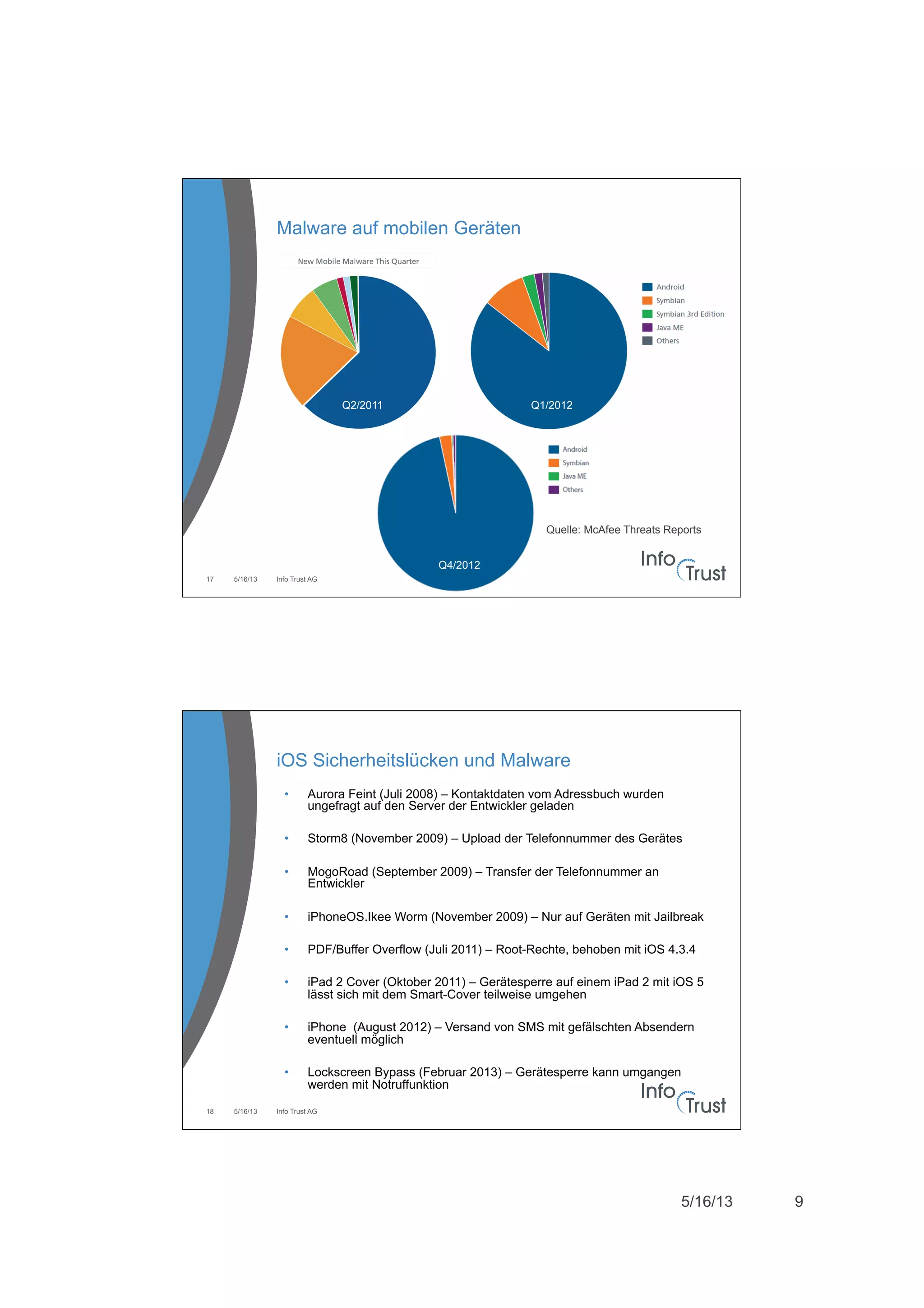 5/16/13 9
5/16/13 Info Trust AG17
Malware auf mobilen Geräten
Quelle: McAfee Threats Reports
Q1/2012Q2/2011
Q4/2012
5/16/13 Info Trust AG18
iOS Sicherheitslücken und Malware
•  Aurora Feint (Juli 2008) – Kontaktdaten vom Adressbuch wurden
ungefragt auf den Server der Entwickler geladen
•  Storm8 (November 2009) – Upload der Telefonnummer des Gerätes
•  MogoRoad (September 2009) – Transfer der Telefonnummer an
Entwickler
•  iPhoneOS.Ikee Worm (November 2009) – Nur auf Geräten mit Jailbreak
•  PDF/Buffer Overflow (Juli 2011) – Root-Rechte, behoben mit iOS 4.3.4
•  iPad 2 Cover (Oktober 2011) – Gerätesperre auf einem iPad 2 mit iOS 5
lässt sich mit dem Smart-Cover teilweise umgehen
•  iPhone (August 2012) – Versand von SMS mit gefälschten Absendern
eventuell möglich
•  Lockscreen Bypass (Februar 2013) – Gerätesperre kann umgangen
werden mit Notruffunktion
 