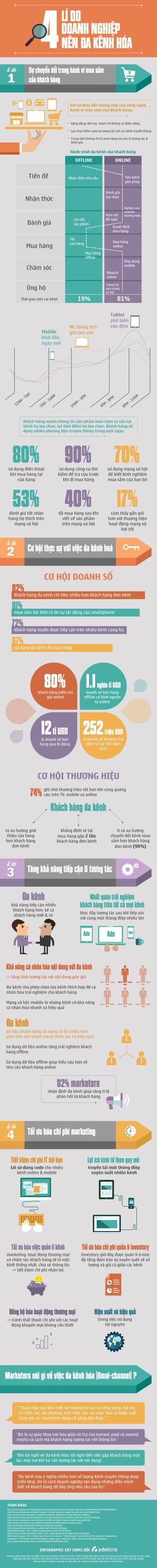 Infographic truyen thong da kenh