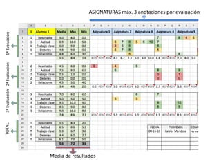 ASIGNATURAS máx. 3 anotaciones por evaluación
1ªEvaluación2ªEvaluación3ªEvaluaciónTOTAL
Media de resultados
 
