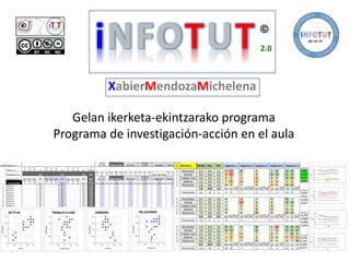 Gelan ikerketa-ekintzarako programa
Programa de investigación-acción en el aula
iNFOTUT 2.0
XabierMendozaMichelena
SS-141-15
 