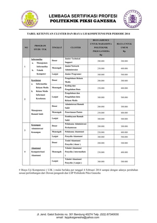 LEMBAGA SERTIFIKASI PROFESI
POLITEKNIK PIKSI GANESHA
TABEL KETENTUAN CLUSTER DAN BIAYA UJI KOMPETENSI PER PERIODE 2014
BIAYA KHUSUS
PROGRAM

NO

STUDI / TUK

UNTUK MAHASISWA
CLUSTER

BIAYA UNTUK

POLITEKNIK

UMUM

PIKSI GANSEHA

TINGKAT

Rp

Rp
Informatika
a.
1

Informatika
b.

Kesehatan

Lanjut
Dasar

Informatika
Rekam Medis

b.

Menengah

Teknik
Komputer

a.

Dasar

Manajemen

Menengah

Rekan Medis

Kesehatan

Lanjut

200.000

300.000

250.000

400.000

300.000

500.000

200.000

300.000

250.000

400.000

300.000

500.000

200.000

300.000

250.000

400.000

300.000

500.000

200.000

300.000

Juniot Network
Administrator
Junior Programer
Pengelolaan Rekam
Medis
Koding dan
Pengolahan Data

Pengolahan data
Rekam Medis

Dasar
Manajemen
Rumah Sakit

Menengah
Lanjut

Keuangan
3

Support

Pengelolaan dan

Informasi
2

Junior Technical

Dasar

Administrasi

Administrasi Rumah
Sakit
Penerimaan Pasien
Pembiayaan Rumah
Sakit
Pelaksana Administrasi
Perkantoran

Menengah

Pelaksana Akuntansi

250.000

400.000

Lanjut

Keuangan

Penyelia Akuntansi

300.000

500.000

200.000

300.000

250.000

400.000

300.000

500.000

Dasar
Akuntansi
4

Komputerisasi

Tenisi Akuntansi
Penyelia ( dasar )
Teknisi Akuntansi

Menengah

Akuntansi

Penyelia ( intermediate
)

Lanjut

Teknisi Akuntansi
Penyelia ( Lanjut )

# Biaya Uji Kompetensi ( UJK ) mulai berlaku per tanggal 4 Februari 2014 sampai dengan adanya perubahan
sesuai pertimbangan dari Dewan pengarah dan LSP Politeknik Piksi Ganesha

Jl. Jend. Gatot Subroto no. 301 Bandung 40274 Telp. (022) 87340030
email : lsppiksiganesha@yahoo.com

 
