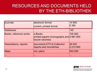 RESOURCES AND DOCUMENTS HELD
BY THE ETH-BIBLIOTHEK
Journals

electronic format
current, printed format

Databases

14 600
5 380
145

Books, reference works

e-Books
105 000
printed papers (monographs and 2 887 000
bound volumes)

Dissertations, reports

documents ETH E-Collection
reports and microfiches

28 000
2 213 000

Maps

incl. plans

403 000

…

…

…

11

 