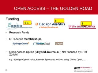 OPEN ACCESS – THE GOLDEN ROAD
Funding
$ 0,-

$
1140,-

$
2500,-

• Research Funds
• ETH Zurich memberships

• Open Access Option («Hybrid Journals»): Not financed by ETH
Zurich!
e.g. Springer Open Choice, Elsevier Sponsored Articles, Wiley Online Open, ….

25

 