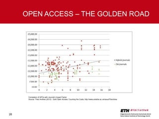 OPEN ACCESS – THE GOLDEN ROAD

Correlation of APCs with Journal’s Impact Factor
Source: Theo Andrew (2012): Gold Open Access: Counting the Costs, http://www.ariadne.ac.uk/issue70/andrew.

26

 