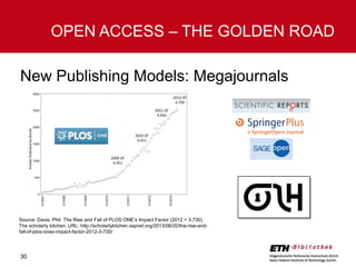 OPEN ACCESS – THE GOLDEN ROAD
New Publishing Models: Megajournals

Source: Davis, Phil: The Rise and Fall of PLOS ONE’s Impact Factor (2012 = 3.730).
The scholarly kitchen. URL: http://scholarlykitchen.sspnet.org/2013/06/20/the-rise-andfall-of-plos-ones-impact-factor-2012-3-730/

30

 
