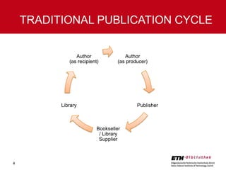 TRADITIONAL PUBLICATION CYCLE
Author
(as recipient)

Author
(as producer)

Library

Publisher

Bookseller
/ Library
Supplier

4

 