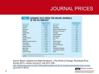 JOURNAL PRICES

Source: Bosch, Stephen and Kittie Henderson. «The Winds of Change. Periodicals Price
Survey 2013.» Library Journal 21 July 2013. URL:
http://lj.libraryjournal.com/2013/04/publishing/the-winds-of-change-periodicals-price-survey2013 [18.11.2013]
8

 