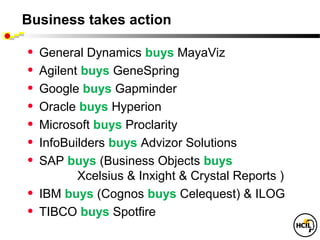 Business takes action

•   General Dynamics buys MayaViz
•   Agilent buys GeneSpring
•   Google buys Gapminder
•   Oracle buys Hyperion
•   Microsoft buys Proclarity
•   InfoBuilders buys Advizor Solutions
•   SAP buys (Business Objects buys
           Xcelsius & Inxight & Crystal Reports )
•   IBM buys (Cognos buys Celequest) & ILOG
•   TIBCO buys Spotfire
 