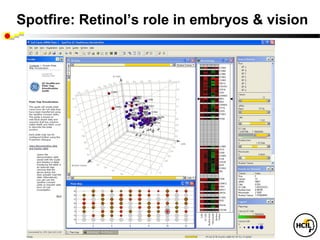 Spotfire: Retinol’s role in embryos & vision
 