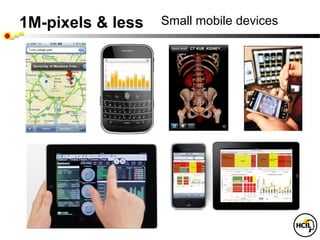 1M-pixels & less   Small mobile devices
 