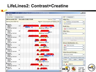 LifeLines2: Contrast+Creatine
 