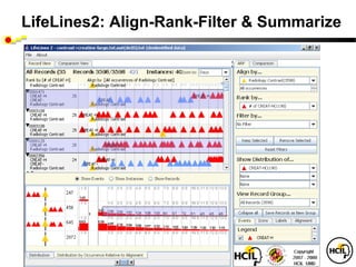 LifeLines2: Align-Rank-Filter & Summarize
 