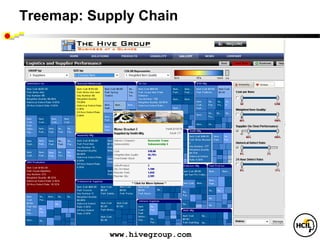 Treemap: Supply Chain




           www.hivegroup.com
 