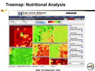 Treemap: Nutritional Analysis




              www.hivegroup.com
 