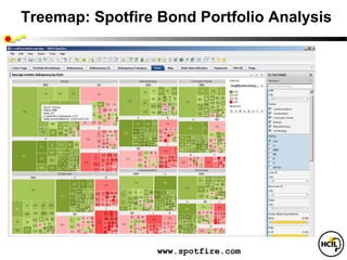 Treemap: Spotfire Bond Portfolio Analysis




                 www.spotfire.com
 