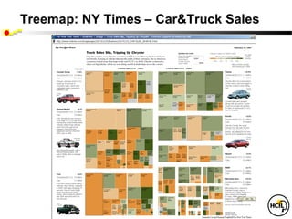 Treemap: NY Times – Car&Truck Sales




        www.cs.umd.edu/hcil/treemap/
 