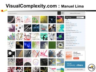 VisualComplexity.com : Manuel Lima
 
