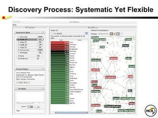 Discovery Process: Systematic Yet Flexible

 Preparation
 • Own the problem & define the schedule
 • Data cleaning & conditioning
 • Handle missing & uncertain data
 • Extract subsets & link to related information
 