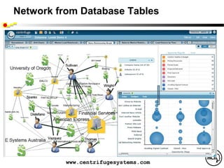 Network from Database Tables




          www.centrifugesystems.com
 