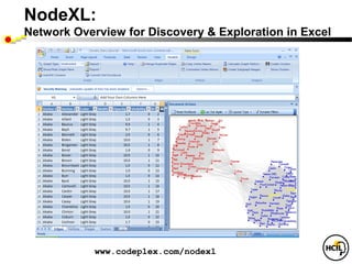 NodeXL:
Network Overview for Discovery & Exploration in Excel




            www.codeplex.com/nodexl
 