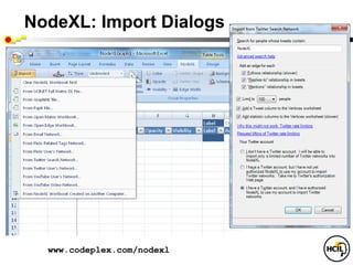NodeXL: Import Dialogs




  www.codeplex.com/nodexl
 
