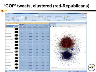 ‘GOP’ tweets, clustered (red-Republicans)
 