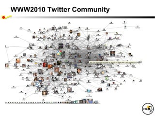WWW2010 Twitter Community
 