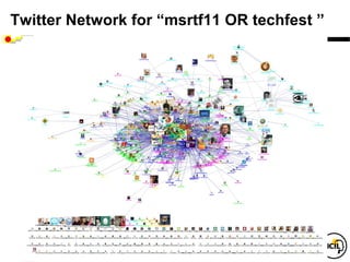 Twitter Network for “msrtf11 OR techfest ”
 