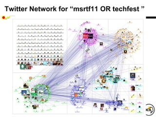 Twitter Network for “msrtf11 OR techfest ”
 
