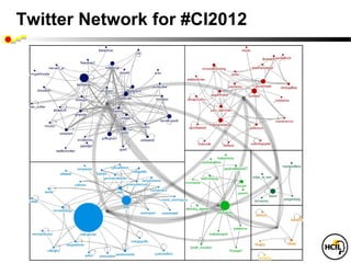 Twitter Network for #CI2012
 